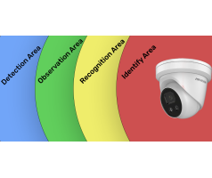 Consider DORI when choosing your CCTV cameras - What is DORI?