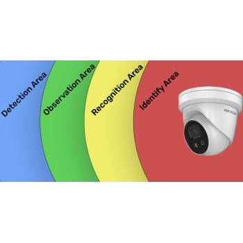 Consider DORI when choosing your CCTV cameras - What is DORI?