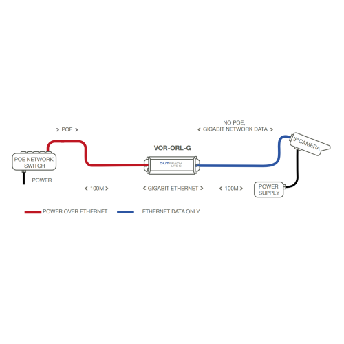 Veracity - OUTREACH LITE VOR-ORL-G -  Gigabit Ethernet network range extender