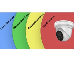 Consider DORI when choosing your CCTV cameras - What is DORI? Consider DORI when choosing your CCTV cameras - What is DORI?
