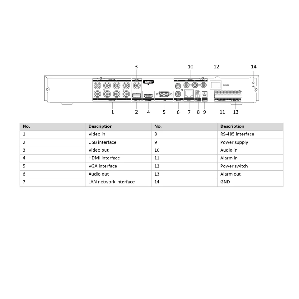 Hikvision iDS-7208HUHI-M2/PXT 8ch DVR TVI-8MP IP-8MP - PoC - AoC - 2way-Audio - AcuSense Hikvision iDS-7208HUHI-M2/PXT 8ch DVR TVI-8MP IP-8MP - PoC - AoC - 2way-Audio - AcuSense
